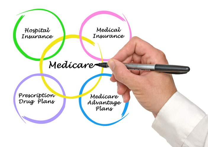 What Are Workers Compensation Medicare Set-Aside Arrangements?